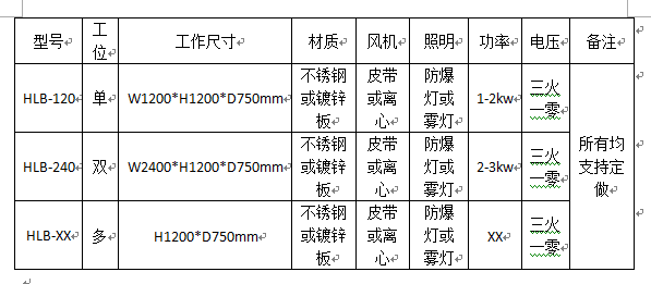 双工位不锈钢水帘柜手艺参数